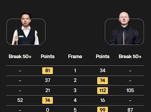 期待创造职, 英国球员展