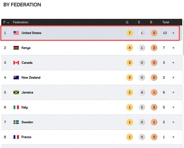 看完直播的, yid